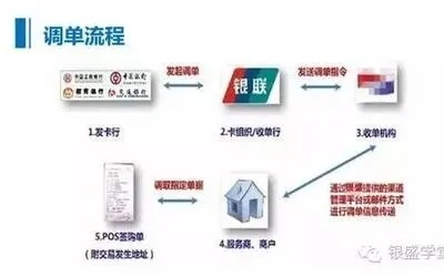刷信用卡的POS机申请流程与案例解析