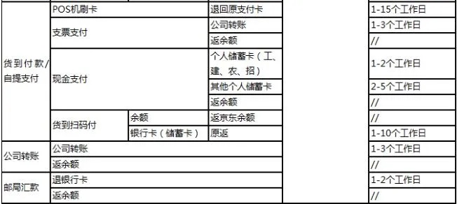 POS机转账成功后的申请退款流程详解
