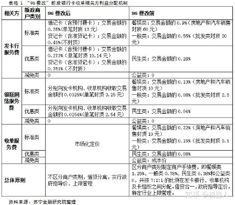 个体户申请POS机费用指南