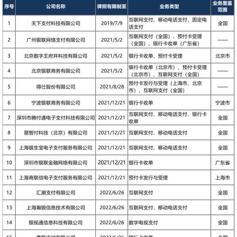 曾经申请过的POS机注销流程