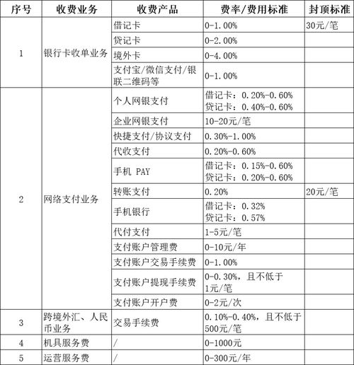拉卡拉POS机申请所需证件清单