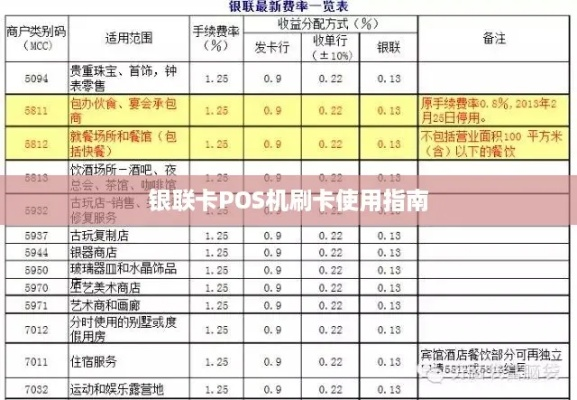 银联POS机申请银行服务全解析
