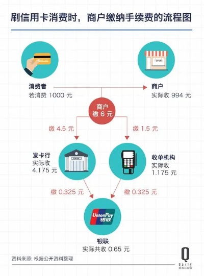 POS机申请微信扫码费率优惠攻略
