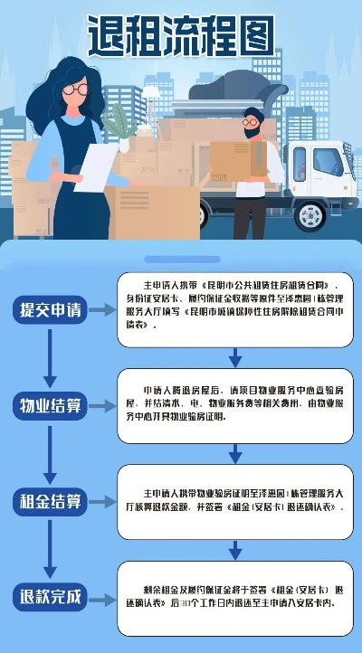 POS机代理退押金流程指南