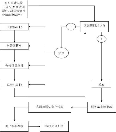 POS机代理退押金流程指南