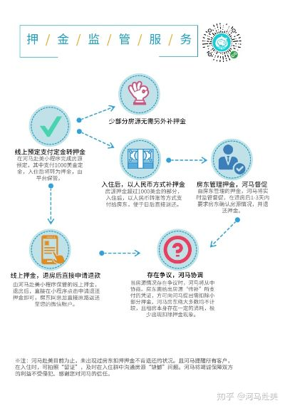 POS机代理退押金流程指南