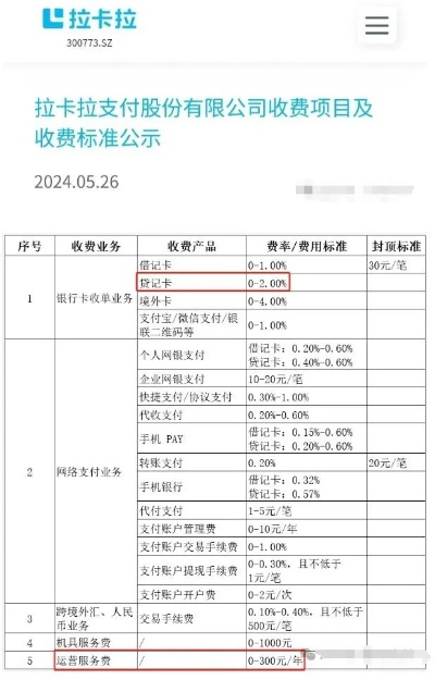 申请拉卡拉POS机费用明细及案例解析