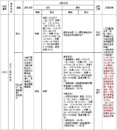 中信银行POS机申请费用明细