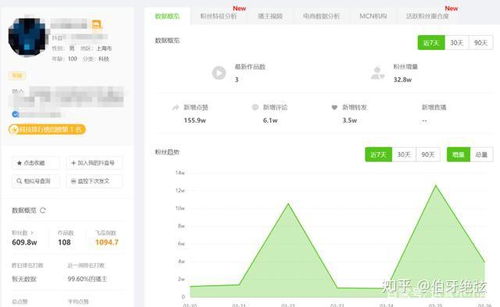 抖音月付套出来秒到技巧全解析—从入门到精通