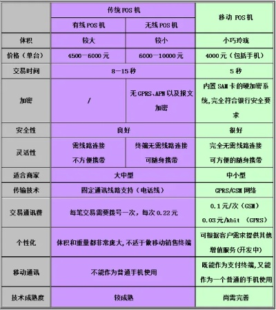 申请手机POS机遇到商铺缺失问题—策略与应对