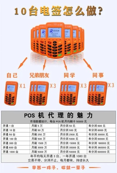 山POS机办理价格指南
