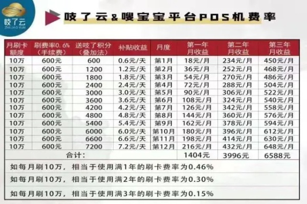 山POS机办理价格指南