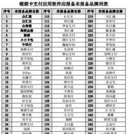 招商银行申请POS机流程指南
