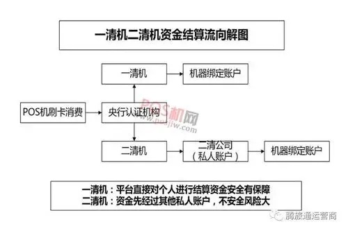 中国银行POS机申请流程图
