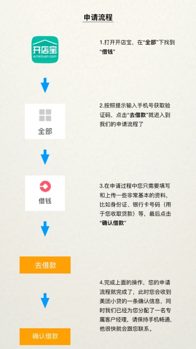 钟祥美团智能POS机代理申请攻略