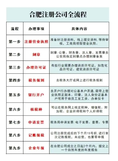 合肥公司办理POS机全攻略