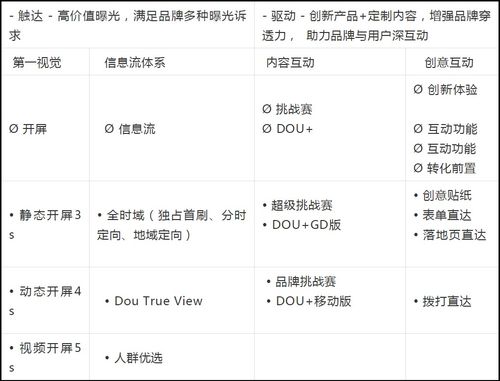 抖音月付额度怎么才能提现？一文全解析（含案例、表格、问答）