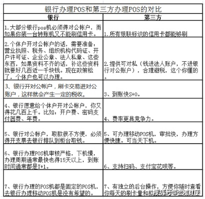 银行POS机申请条件及流程图片