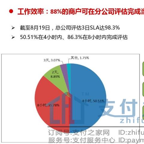如何申请银联POS机流程图片