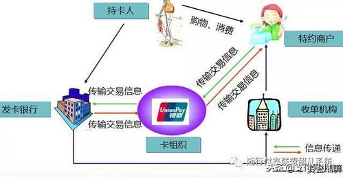 中山地区银联POS机申请流程图