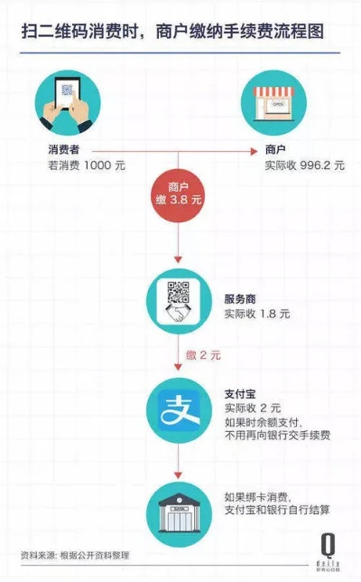 银联微信扫码POS机申请全流程详解