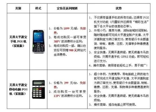 申请云POS机时间表，快速审批与案例解析