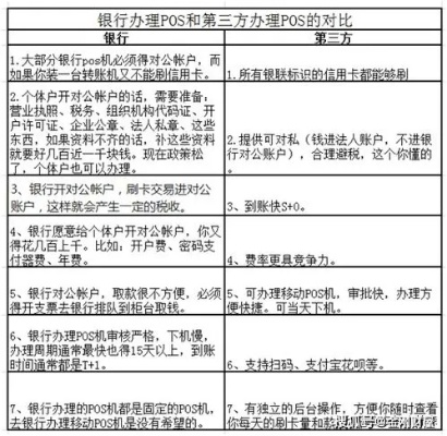 个人如何申请第三方POS机申请流程