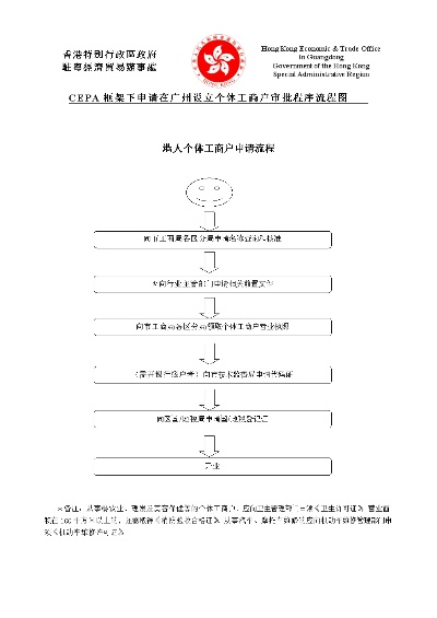 个体户申请POS机条件及流程指南
