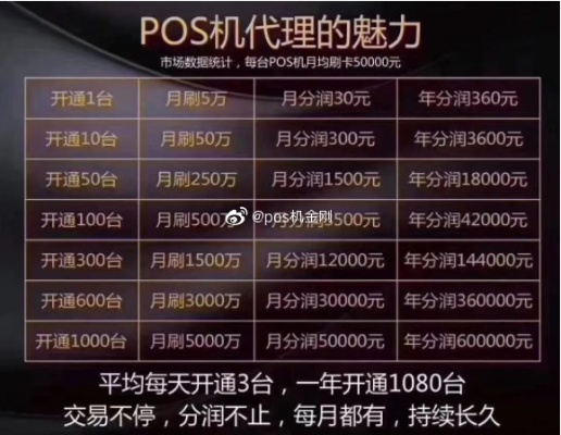 办理POS机提成多少？