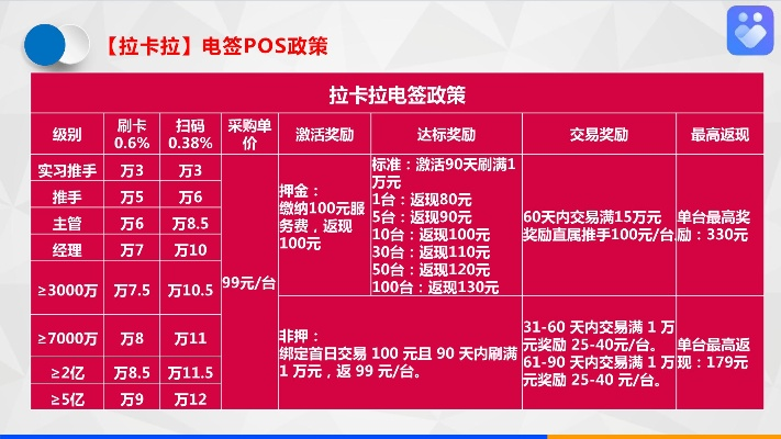 办理POS机提成多少？