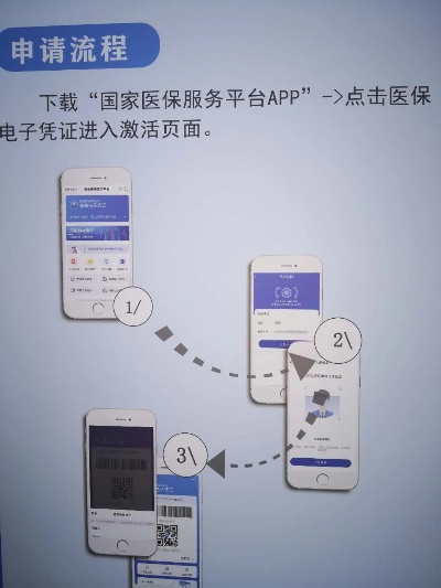 如何申请能刷医保卡的POS机申请流程