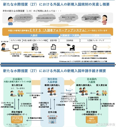 日本境外POS机办理指南