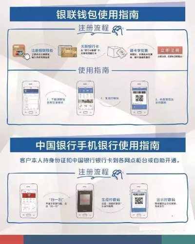 正规申请信用卡途径—了解正规银联POS机申请信用卡流程