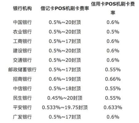 个人POS机申请查征信影响分析