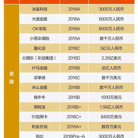 分期乐消费额度兑现，如何提升额度？一篇文章带你深入了解！