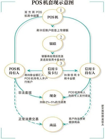 POS机办理时间速览及案例解析