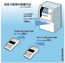 上饶拉卡拉POS机申请流程排名前十