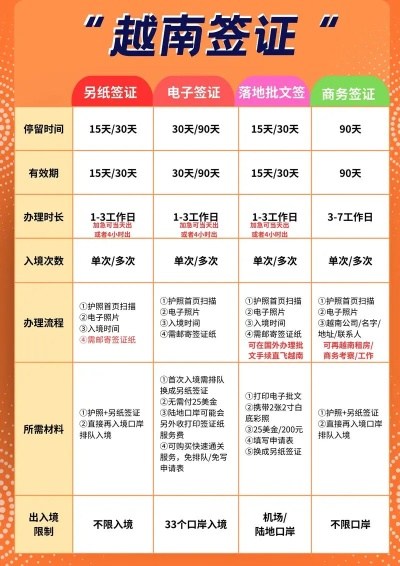 越南POS机办理全攻略