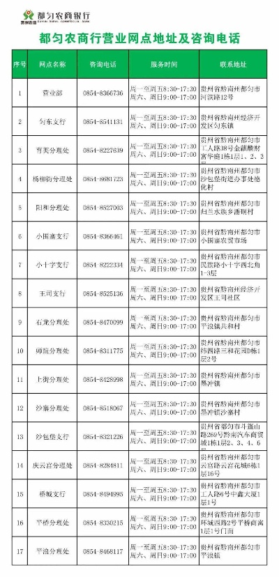 巴中农商银行POS机申请网点一览