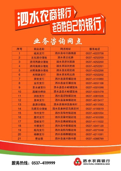 巴中农商银行POS机申请网点一览