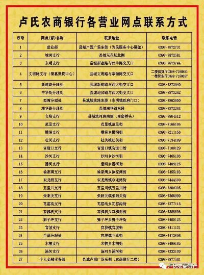 巴中农商银行POS机申请网点一览
