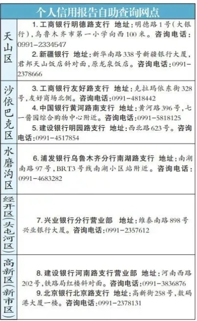 乌鲁木齐个人POS机申请攻略