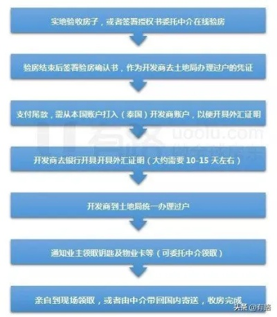 手把手教你查开房间记录，流程、注意事项和常见问题全解析