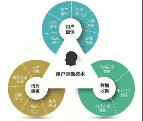 揭秘隐私保护与信息泄露的边界