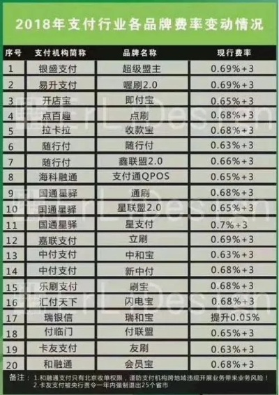 申请POS机费用一次明细及案例解析