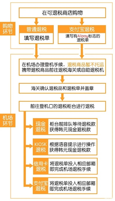 支付宝里POS机退款申请流程