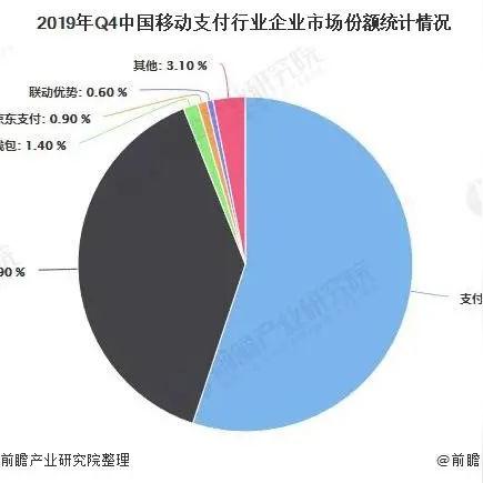 支付宝上如何申请POS机业务