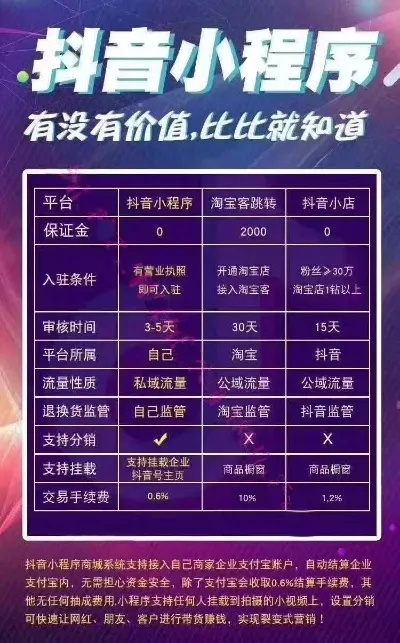 翼支付里的抖音月付怎么套出来？手把手教你正确姿势（附避坑指南）