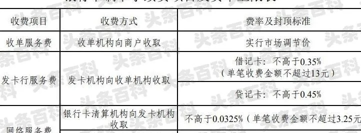 自己申请POS机刷信用卡的考虑与行动