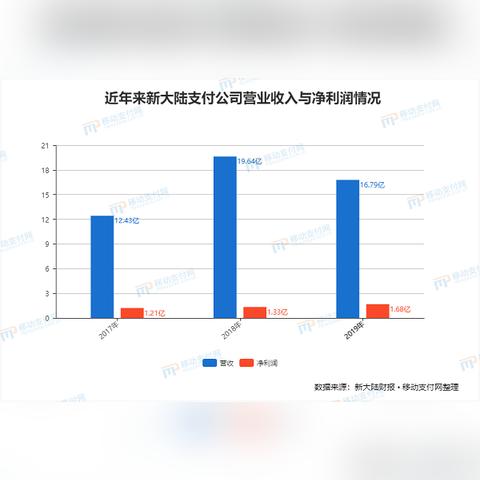 新大陆POS机实时到账申请流程详解